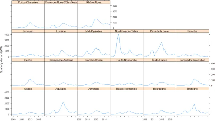 Figure I.7 – Quarterly demand for PV projects of less than 3 kW