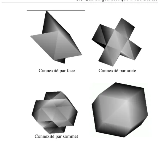 Fig. 3.3 { Connexite par face, ar^ete et sommet et le polyedre commun a 24