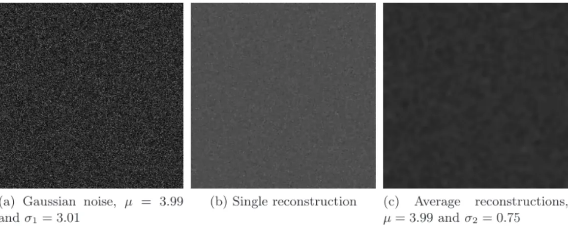 Figure 2.7: Left: Gaussian noise image (with mean µ = 3.99 and standard deviation σ 1 = 3.01)