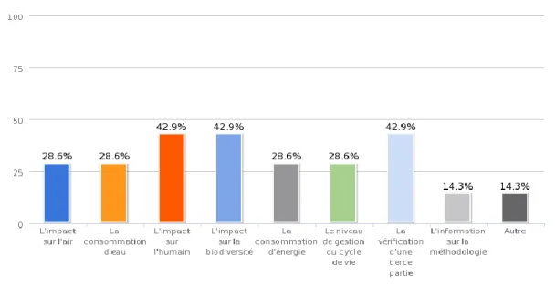 Figure 19.Les trois indicateurs les plus importants 