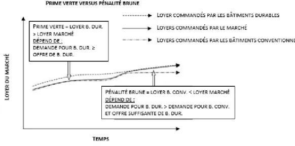 Figure 2.7 Prime verte versus pénalité brune (traduction libre de Runde et Thoyre, 2010) 