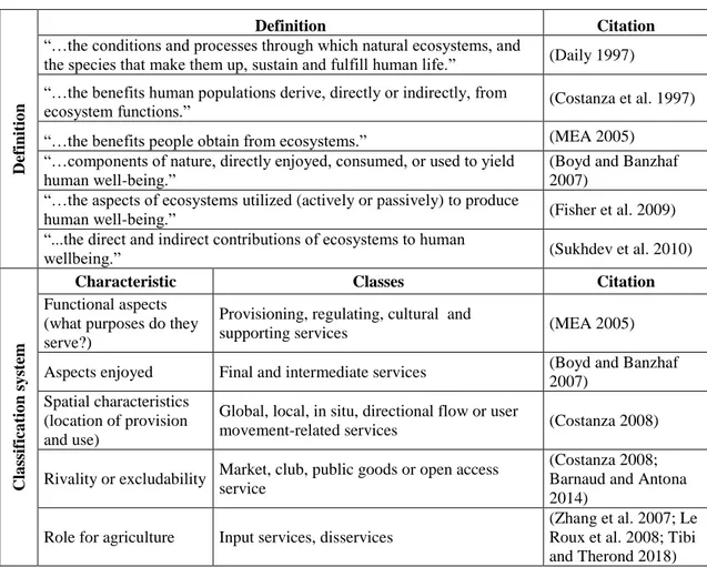 Table 1. Definitions of and classification systems for ES. 