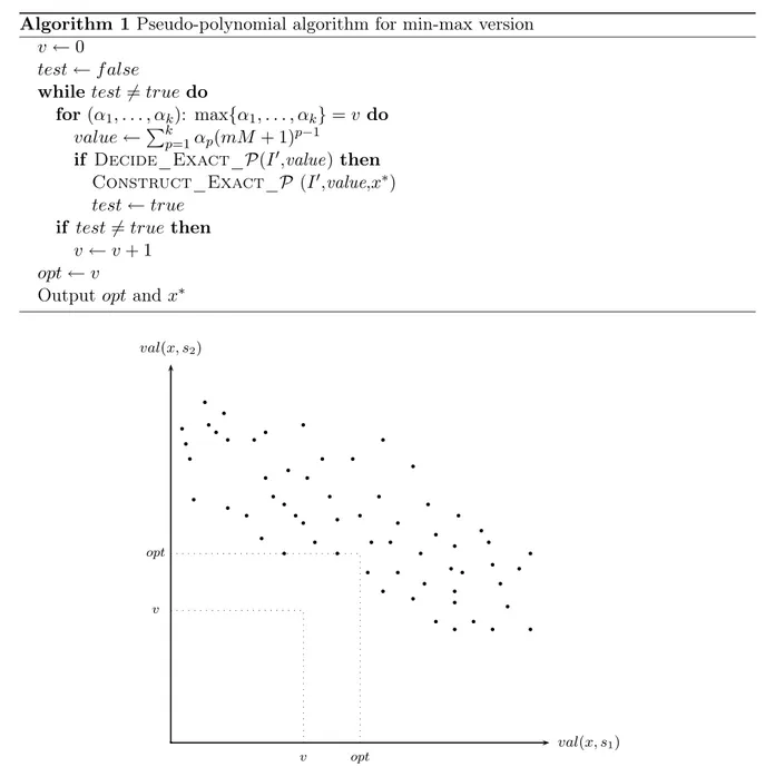 Figure 1: Illustration of Algorithm 1 for k = 2 The running time of Algorithm 1 is O(m k M k t