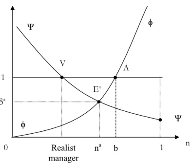 Figure 2. Autarky equilibrium 