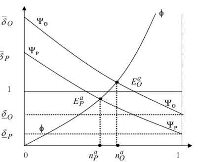 Figure 3. Comparative advantages 