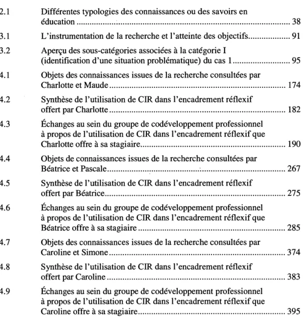 Tableau  page 