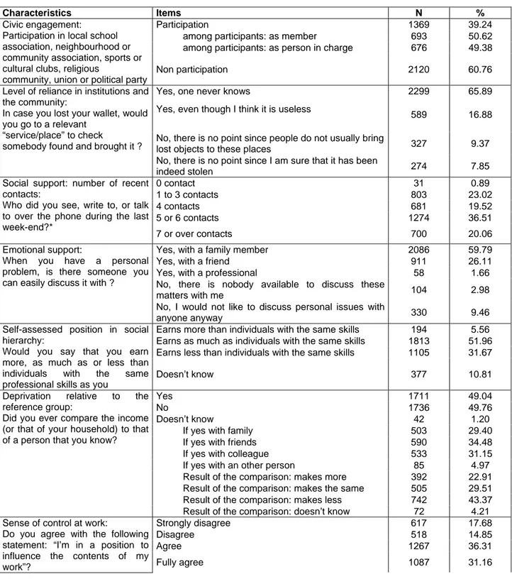 Table 3. Descriptive statistics: psychosocial determinants of health 