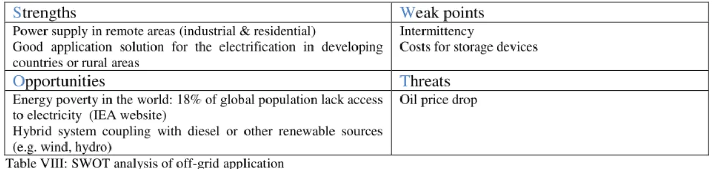 Table VIII describes key characteristics of internal and external factors of off-grid application