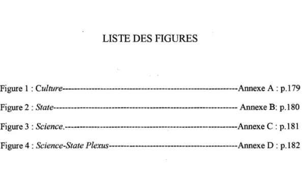 Figure 1 :  Culture------------------------------------------------------------Am1exe  A : p.179  Figure  2 :  State--------------------------------------------------------------- Annexe  B:  p.180  Figure  3 :  Science