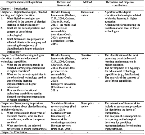 Table 1.3- Thesis chapters 