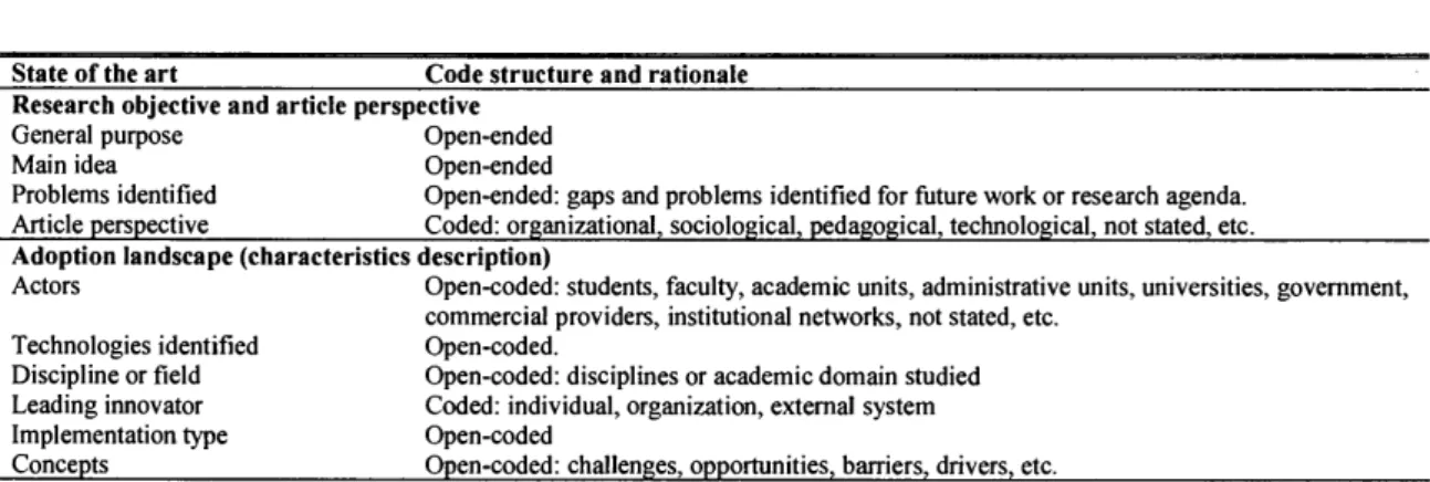Table 2.3 - Coding sheet for abstracts. 