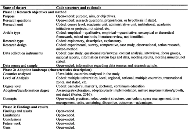 Table 2.4- Coding sheet for full-text articles. 