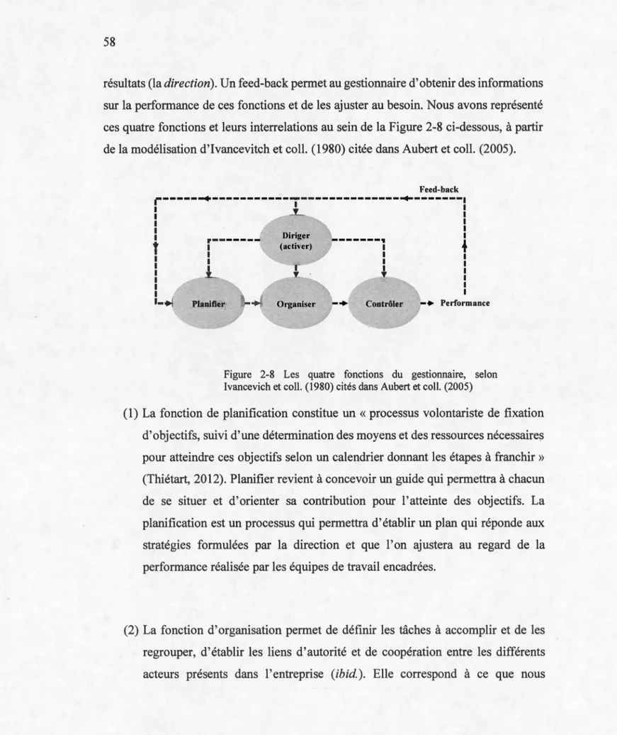 Figure  2-8  Les  quatre  fonctions  du  gestionnaire,  selon  Ivancevich et coll. (1980) cités dans Aubert et coll