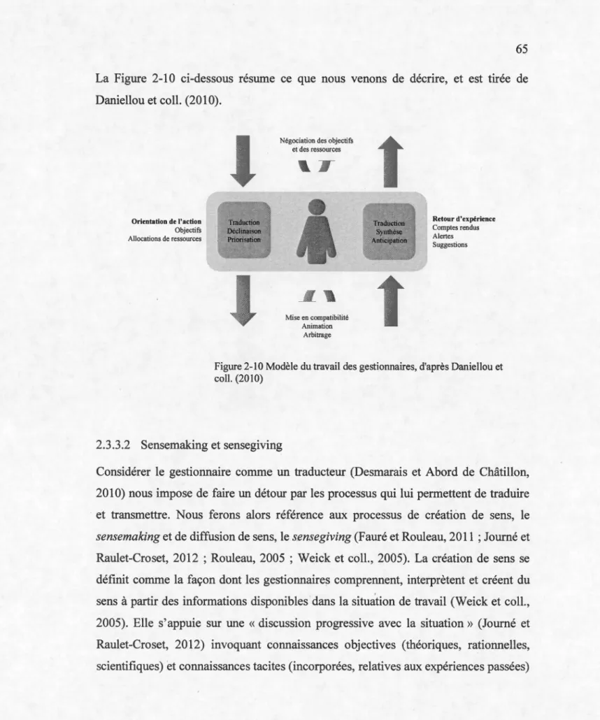 Figure 2-10 Modèle du travail des gestionnaires, d'après Daniellou et  coll.(2010) 