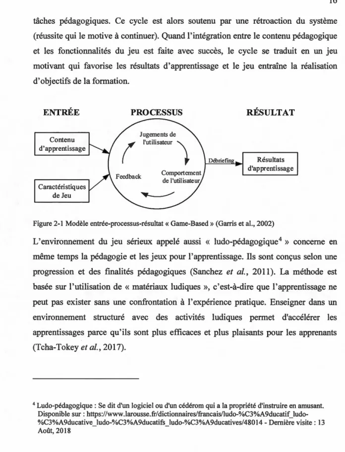 Figure 2-1  Modèle entrée-processus-résultat« Game-Based »(Garris et al., 2002) 