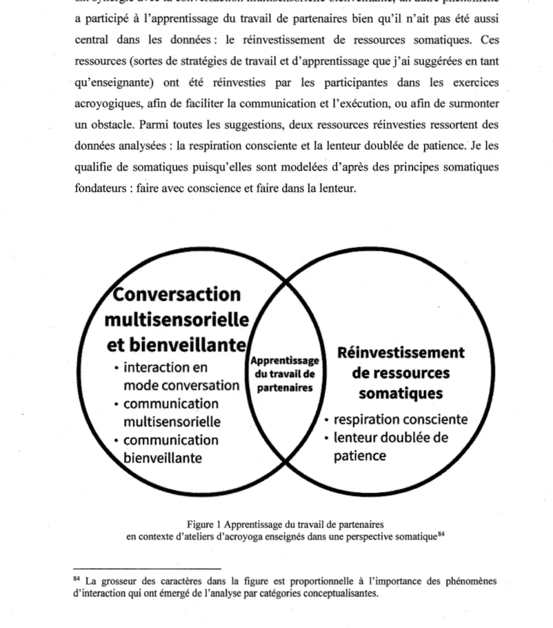 Figure 1 Apprentissage du travail de partenaires 