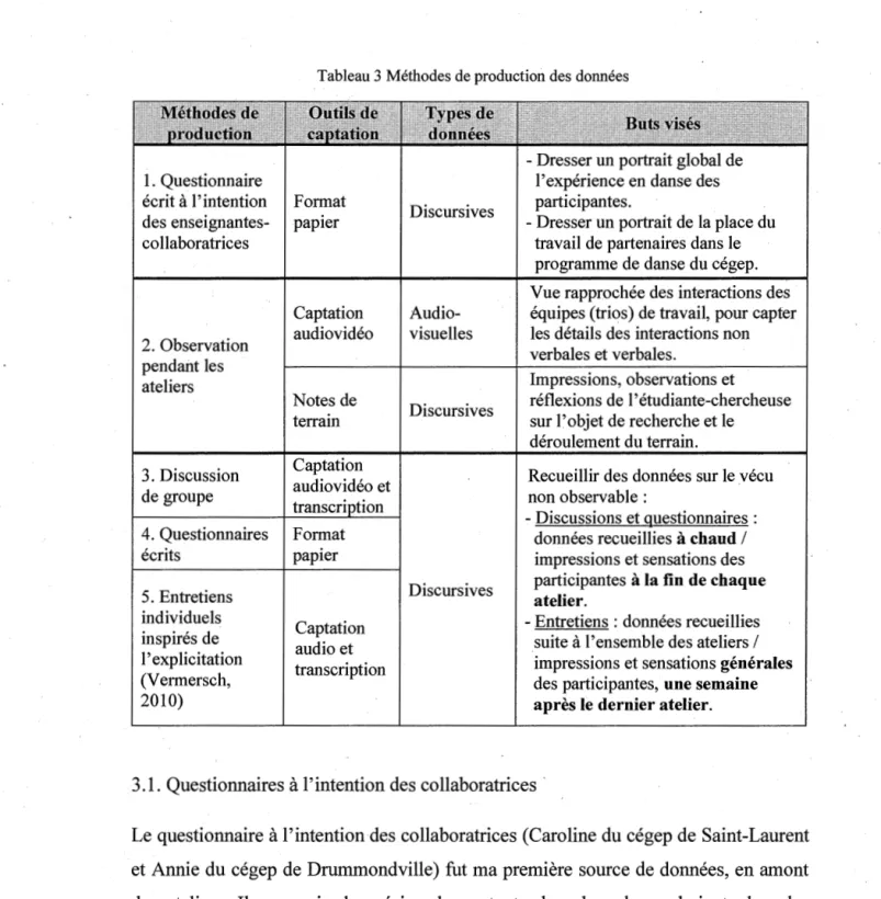 Tableau 3 Méthodes de production des données 