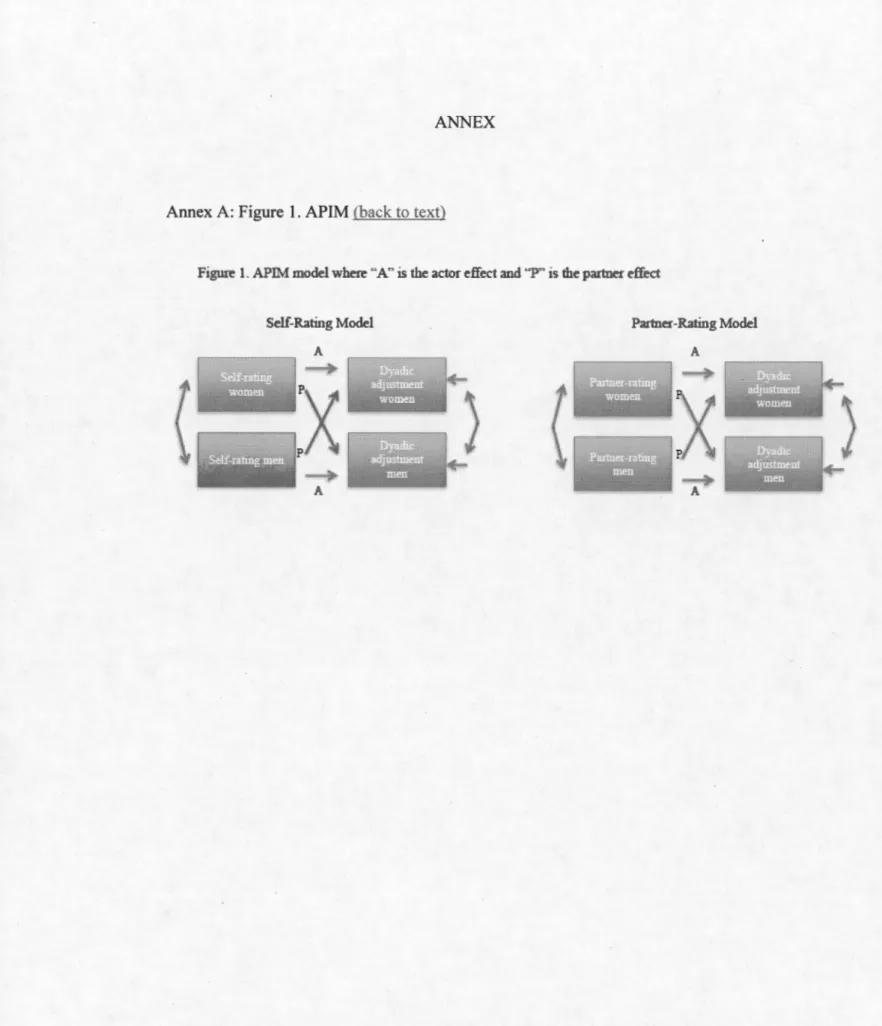 Figure 1. APilvI model wheœ &#34;A&#34; 1s the actor effect and &#34;P&#34; is the partner effect 