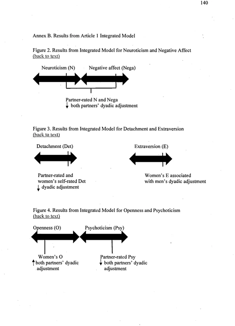 Figure  2.  Results from Integrated Model for Neuroticism and Negative Affect  (back to text) 