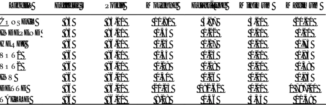 Tableau n°2 : Les caractéristiques des 86 entreprises étudiées  