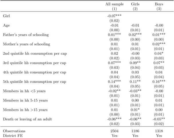 Table 6: AME with respect to P(S=1) (first-stage equation)