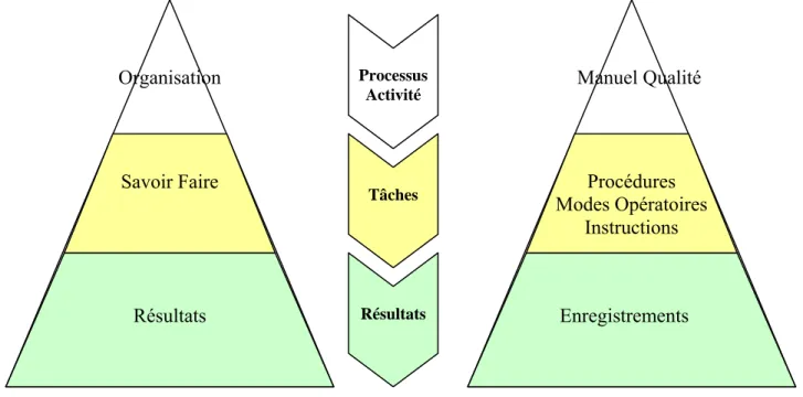 Figure 8 : ORGANISATION DU SYSTEME DOCUMENTAIRE QUALITE 