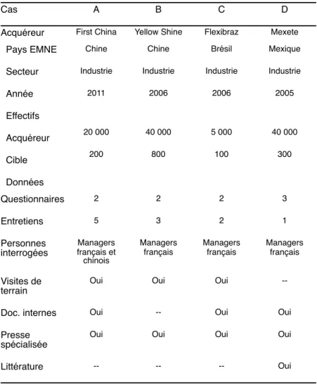 Tableau 2. Informations et données recueillies