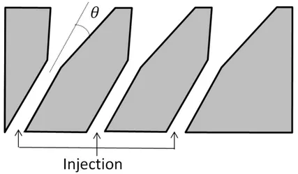 Figure 2-2. Vue en coupe de trous d’injection évasés de refroidissement par film 