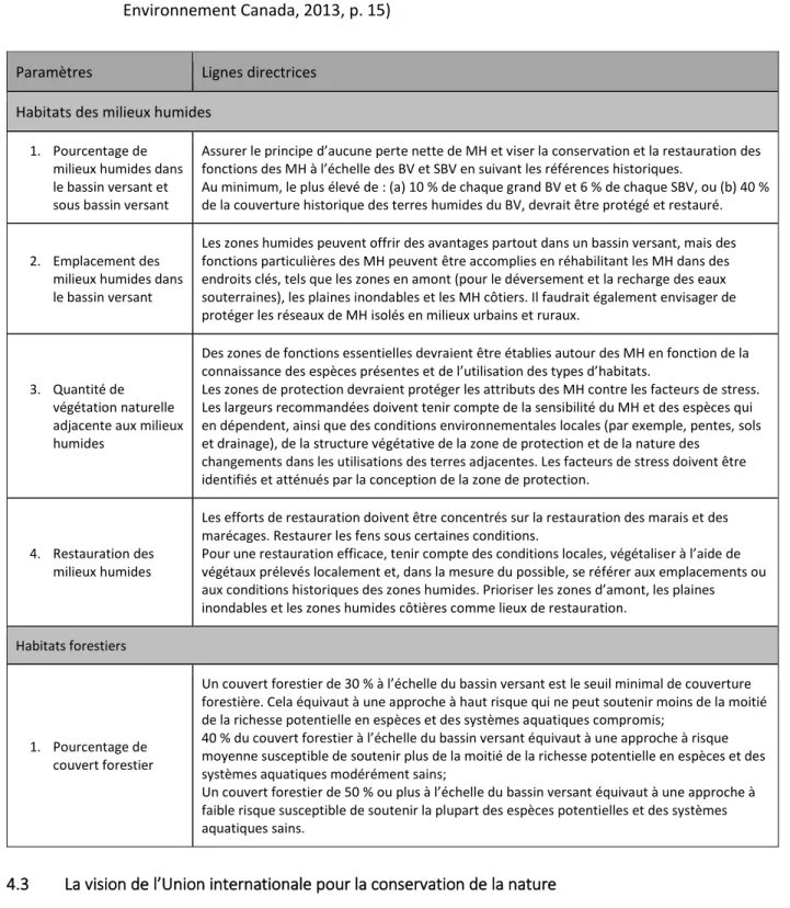 Tableau 4.1 :  Sommaire  des  lignes  directrices  sur  les  habitats  humides  et  forestiers  (inspiré  de :  Environnement Canada, 2013, p