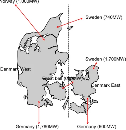 Fig. 1: Cross-border connections and transmission capacities between Denmark and 