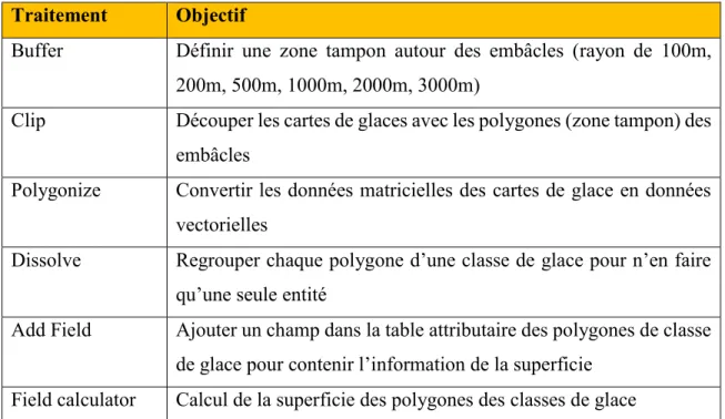 Figure 4 - Tableau des traitements réalisés dans QGIS 