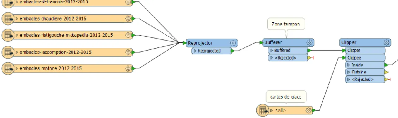 Figure 10 - Première partie du traitement FME 