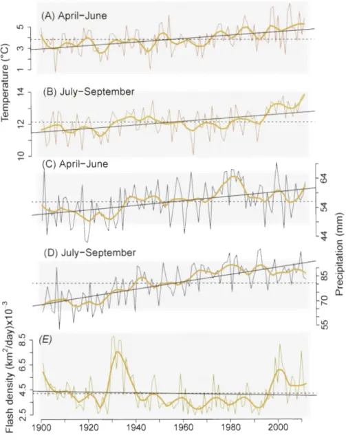 Figure  S2.9.  Temporal  erie  of  (A)  pring  and  (B)  ummer  mean  temperatures,  (C)  pring  and  (D)  ummer  mean  precipitation,  and  (E)  mean  flash  den  ity