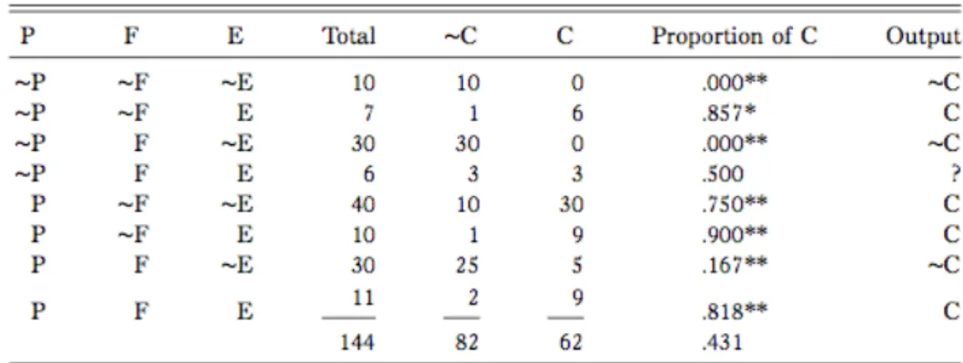 Table 1. Truth table of combinations of life problems, living with family of origin, and 