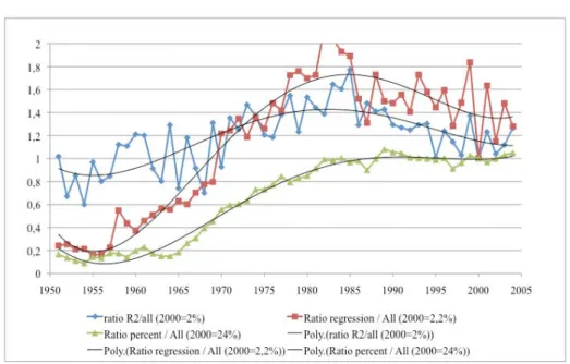 Fig. 1.  The use of quantitative methods in history 