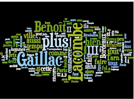 Fig. 6. “Wordle” around Benoît Lacombe 