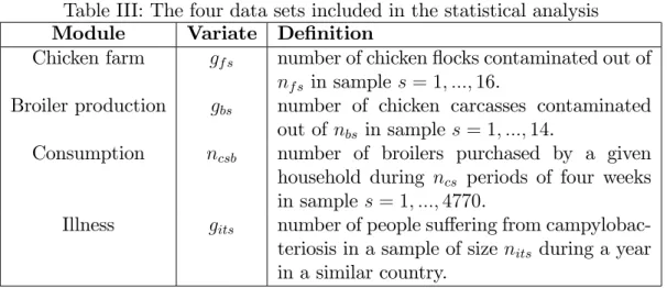 Table III: The four data sets included in the statistical analysis
