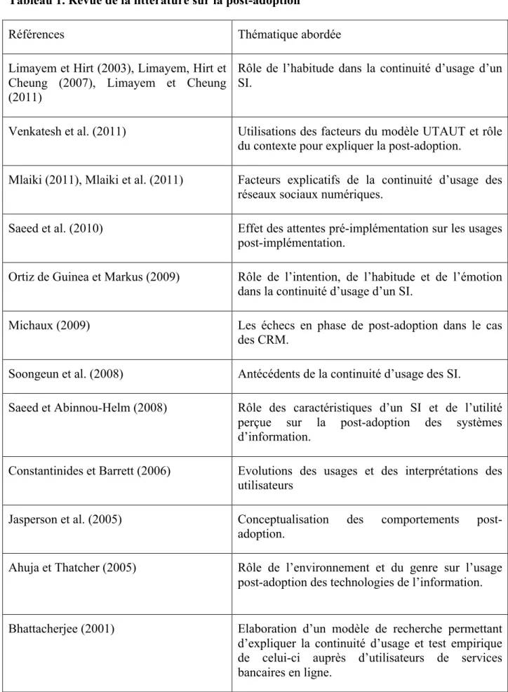 Tableau 1. Revue de la littérature sur la post-adoption 