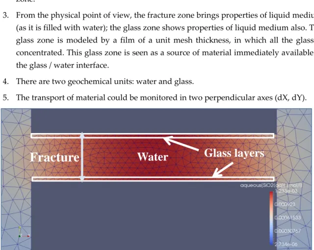 Figure 2-4 Representation of fracture modeling approach: two geochemical zones are defined
