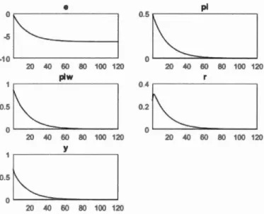 Figure C.l  : Chemin de réponse après un  choc à  Dn:*  de  1966 à  1988 