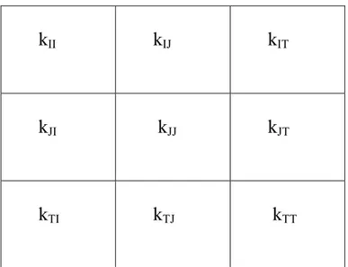 tableau H du § IV) avec k IxJT  et k IT  en colonnes supplémentaires, et k ITxJ  et k TJ  en 