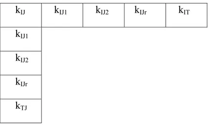 tableau X IxJT  du § V-2-4-2 était déduit du tableau k IxJT  Le terme général de Y IxJT