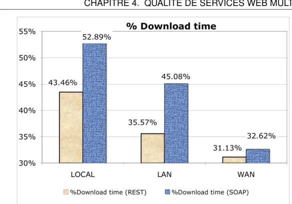Figure 4.9 Decrease of download time due to image compression.