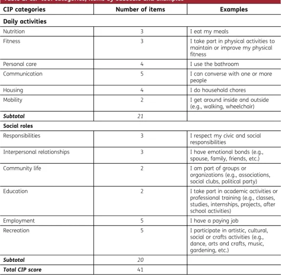 Table 2. CIP tool categories, items by subscale and examples