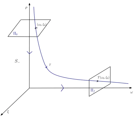 Figure 1.2: Transition map between the two sections