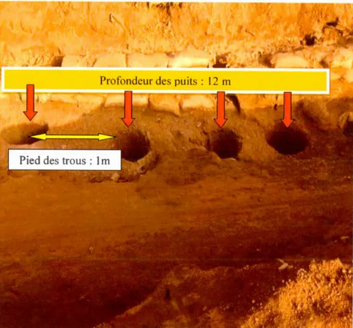 Figure 4.  1 Des  trous  mini ers non resta urés  dan s un  site d'orpaill age de Kintini an 