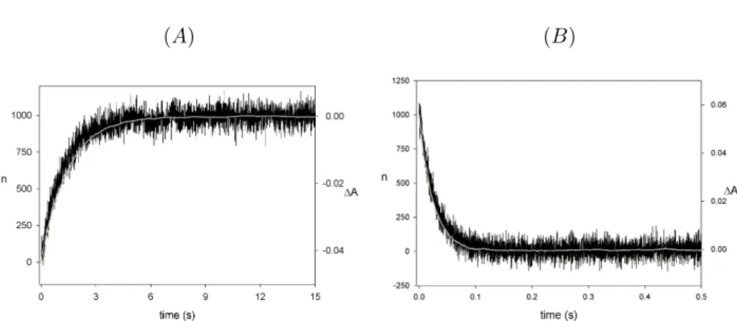 Figure 3.3: Comparing the simulations in silico with the experiments in vitro. Grey traces: number of Rings located around Bipys during the “forward” Ra→Rb (part A) and the “backward” RbH→RaH (part B)