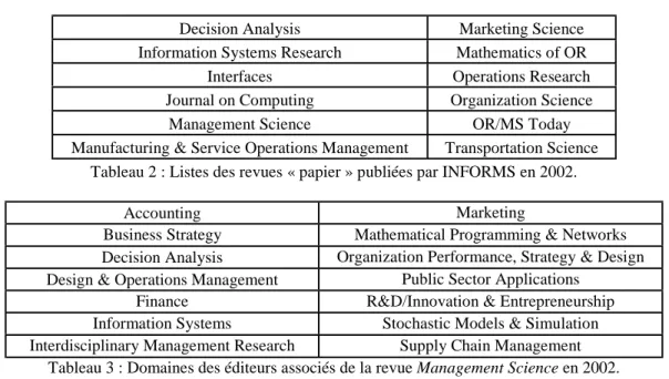 Tableau 3 : Domaines des éditeurs associés de la revue Management Science en 2002.