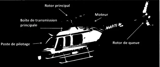 Figure  1.1.  Hélicoptère  Bell 407.  La  photo  provient du  site  www.bellhelicopter.com .