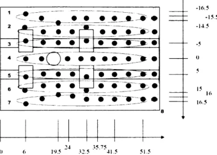 Figure  3.3.  Schéma  du  toit  montrant  la  position  des  accéléromètres  provenant  du  rapport  [Pasco et al.,  2008].